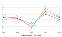 Динамика темпов роста объема платных услуг населению, в % к предыдущему году (в сопоставимых ценах) Динамика темпов роста объема платных услуг населению, в % к предыдущему году (в сопоставимых ценах)